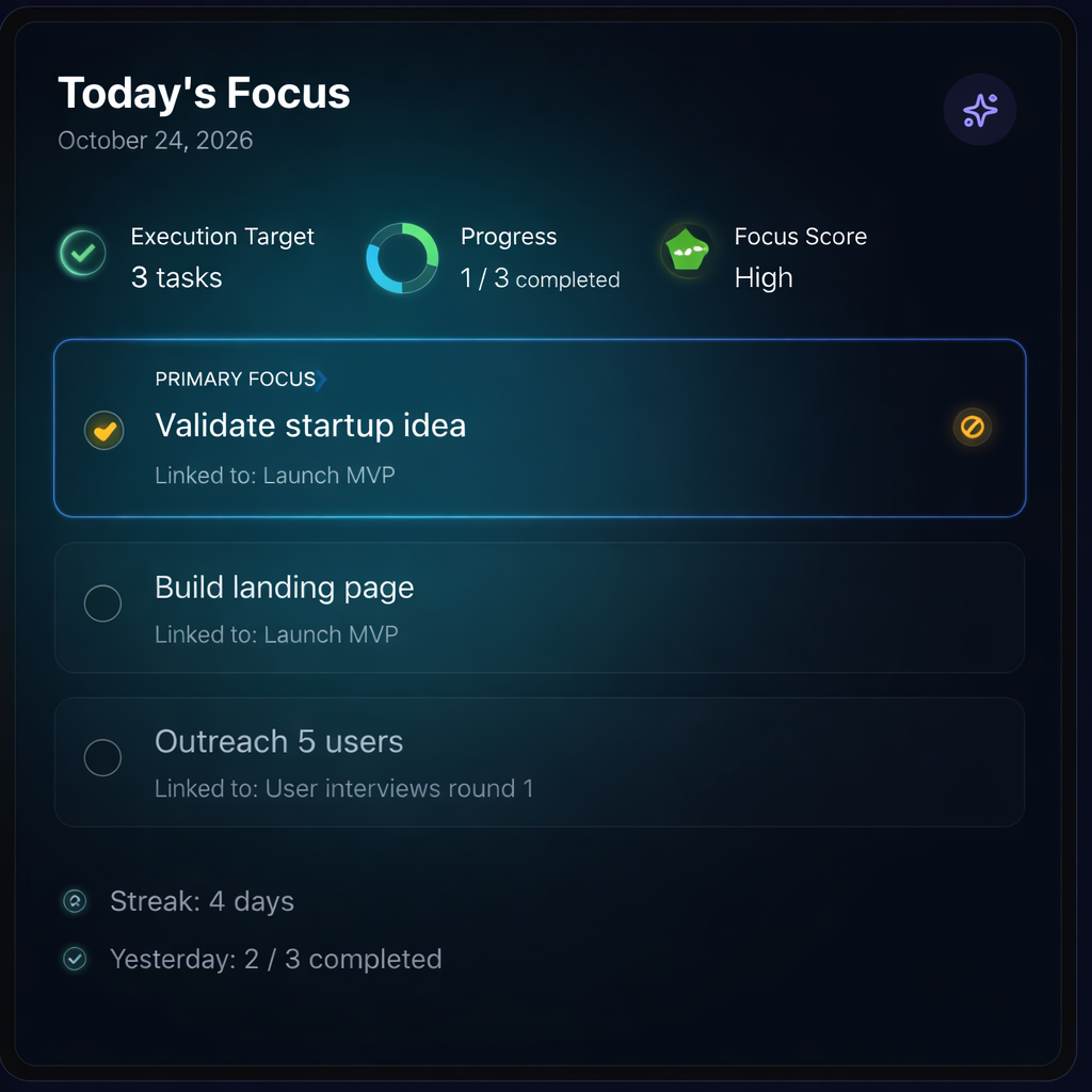 Today's Focus Daily Planner